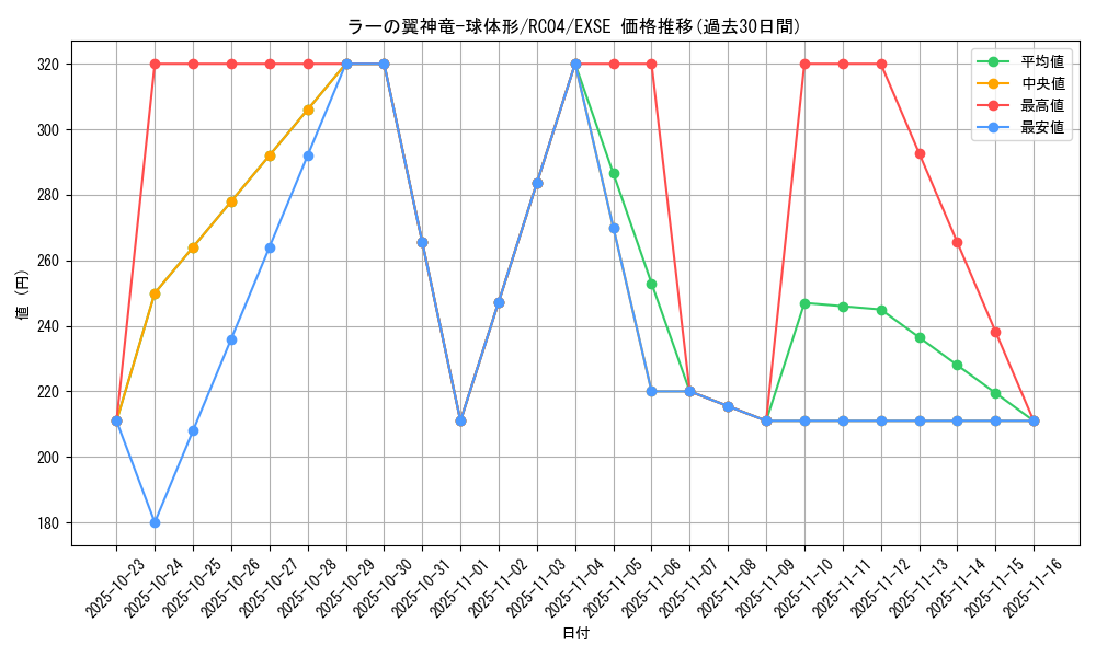 card_6473_series_5072_rarity_1021_graph