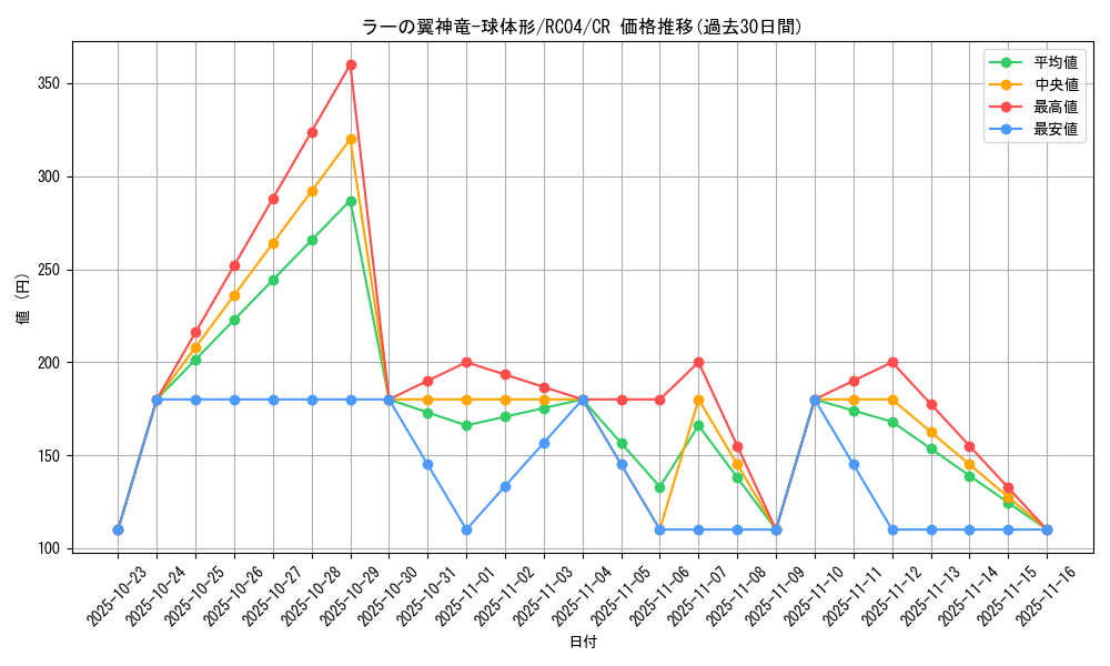 card_6473_series_5072_rarity_1299_graph