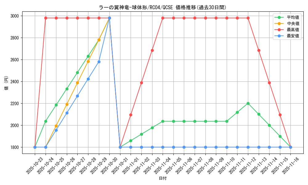 card_6473_series_5072_rarity_408_graph