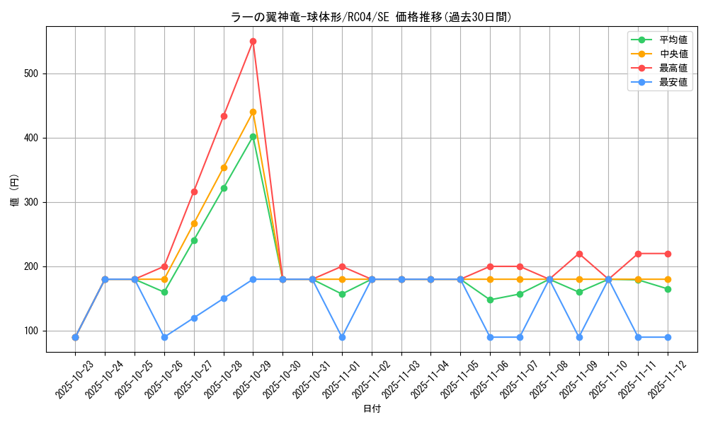 card_6473_series_5072_rarity_5_graph