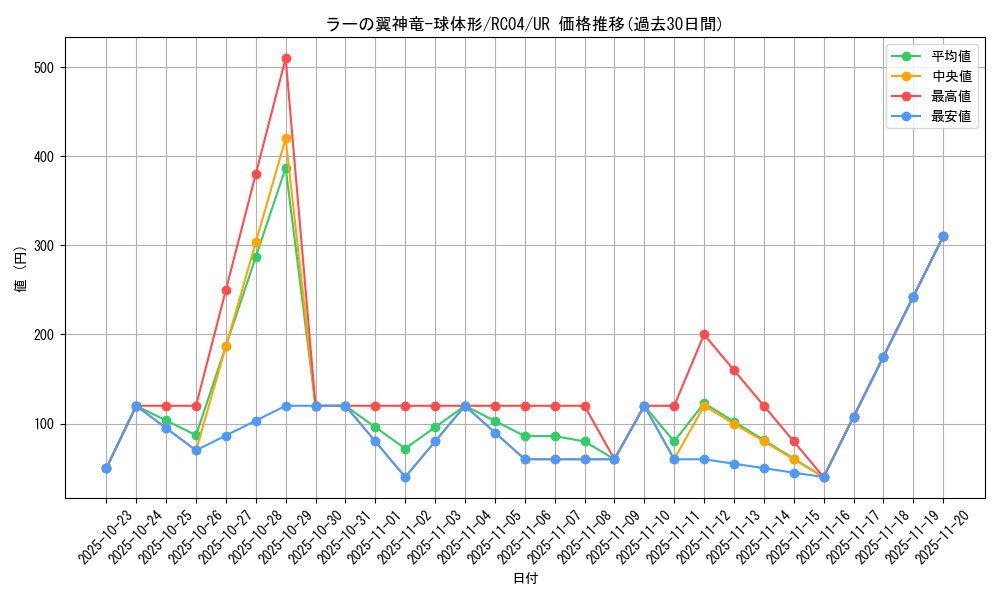 card_6473_series_5072_rarity_7_graph