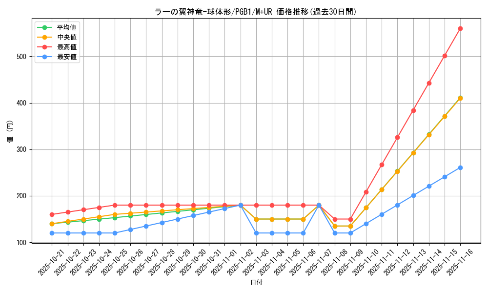card_6473_series_6207_rarity_6208_graph