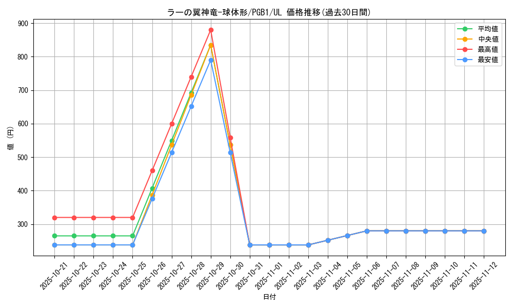 card_6473_series_6207_rarity_77_graph