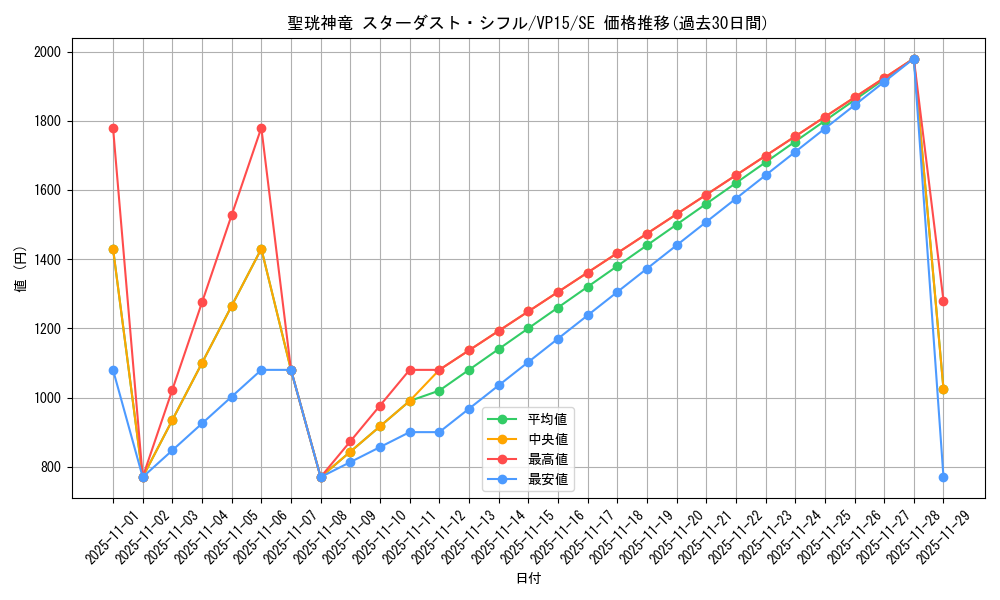 card_6476_series_14876_rarity_5_graph