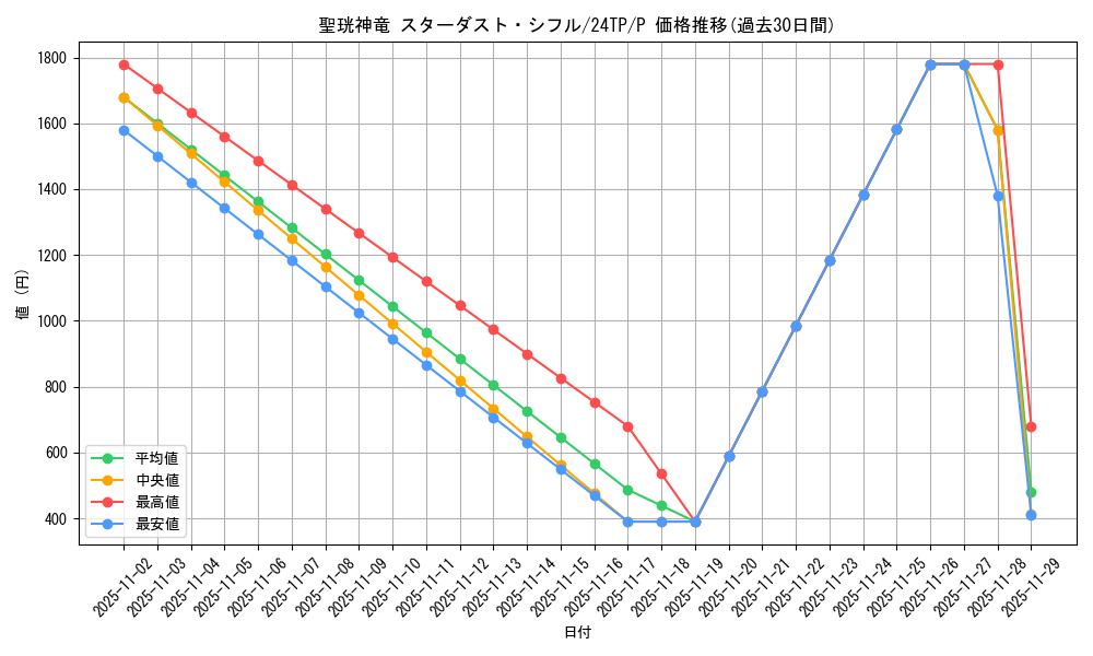 card_6476_series_575_rarity_2_graph