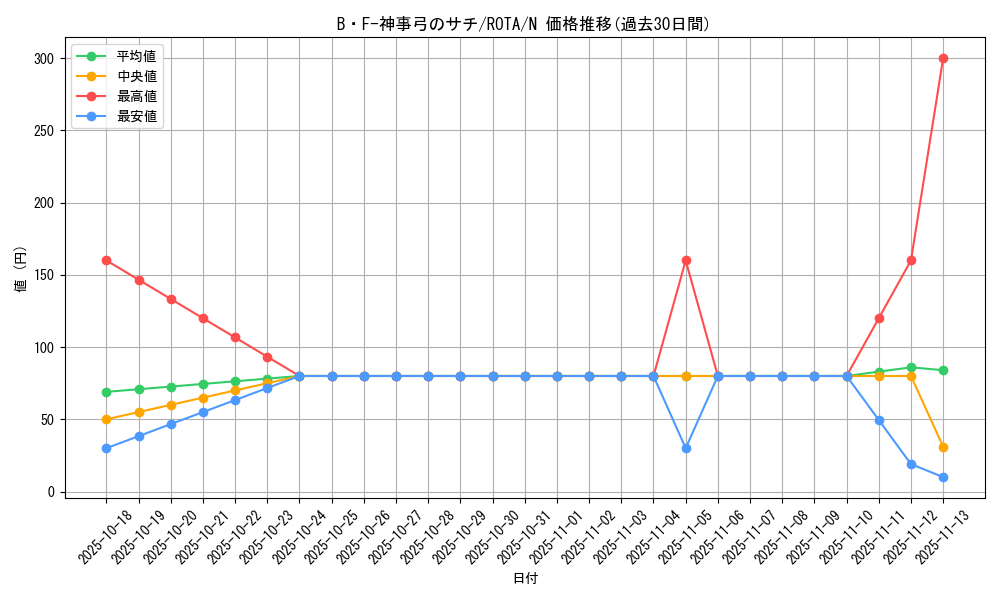 card_647_series_1106_rarity_1_graph