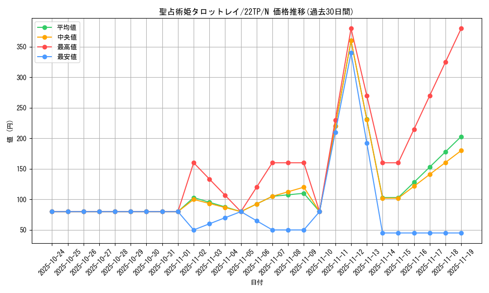 card_6494_series_10382_rarity_1_graph