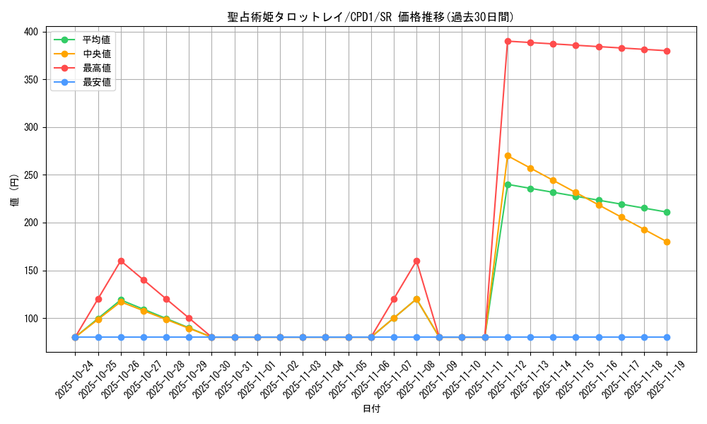 card_6494_series_14889_rarity_3_graph