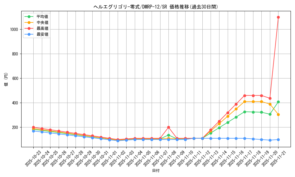 card_65000_series_65434_rarity_101779_graph