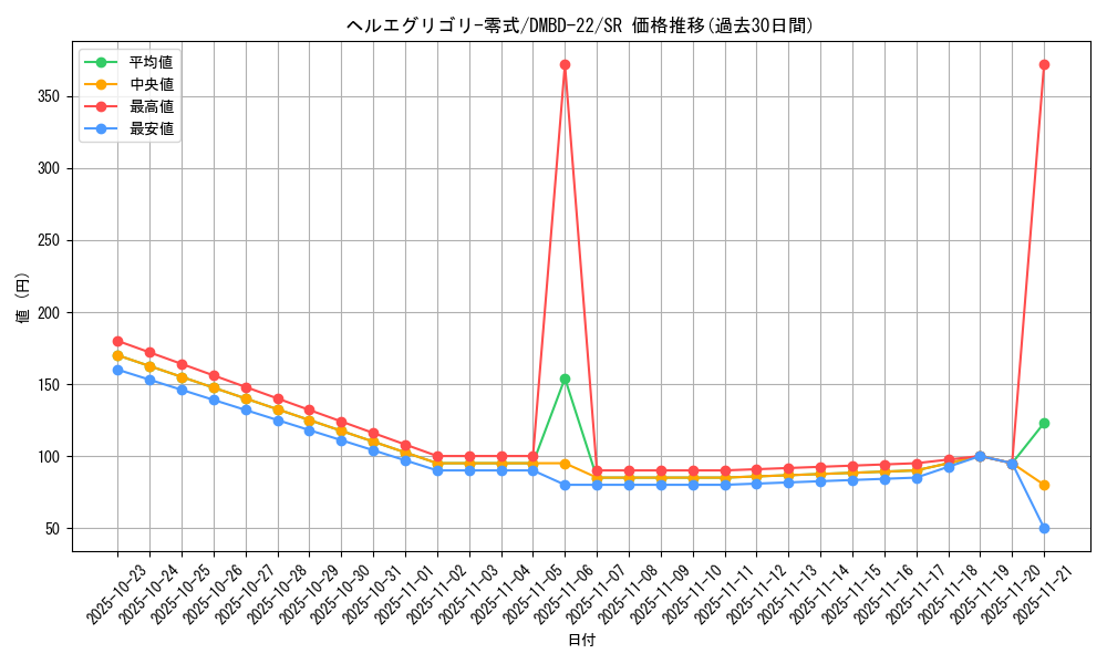 card_65000_series_65735_rarity_101779_graph