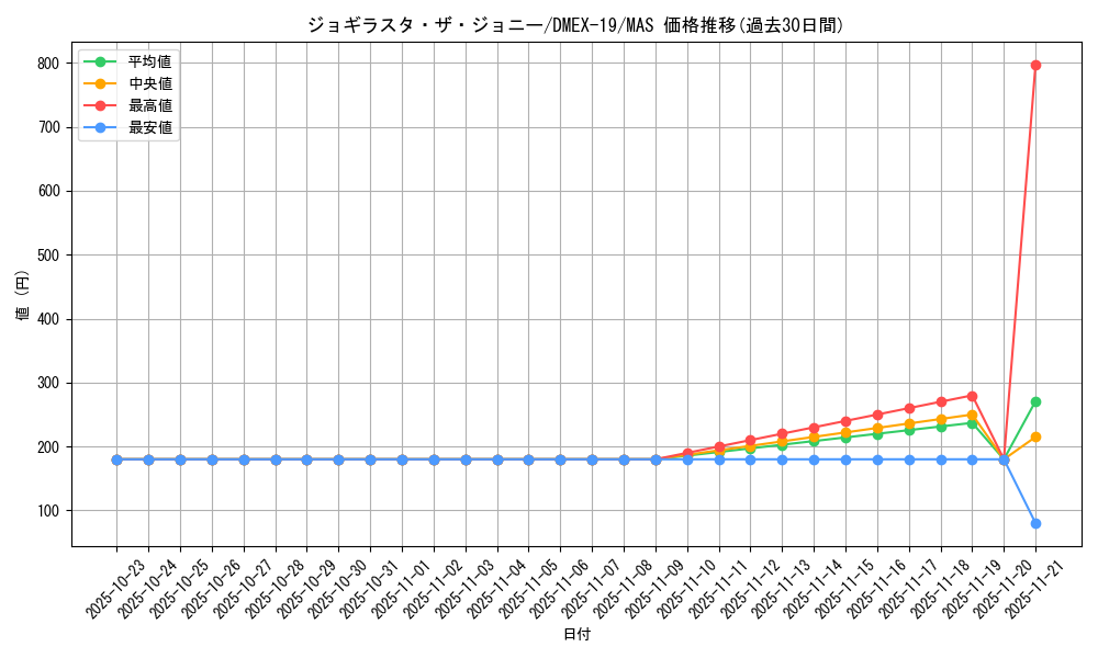 card_65160_series_65412_rarity_104200_graph