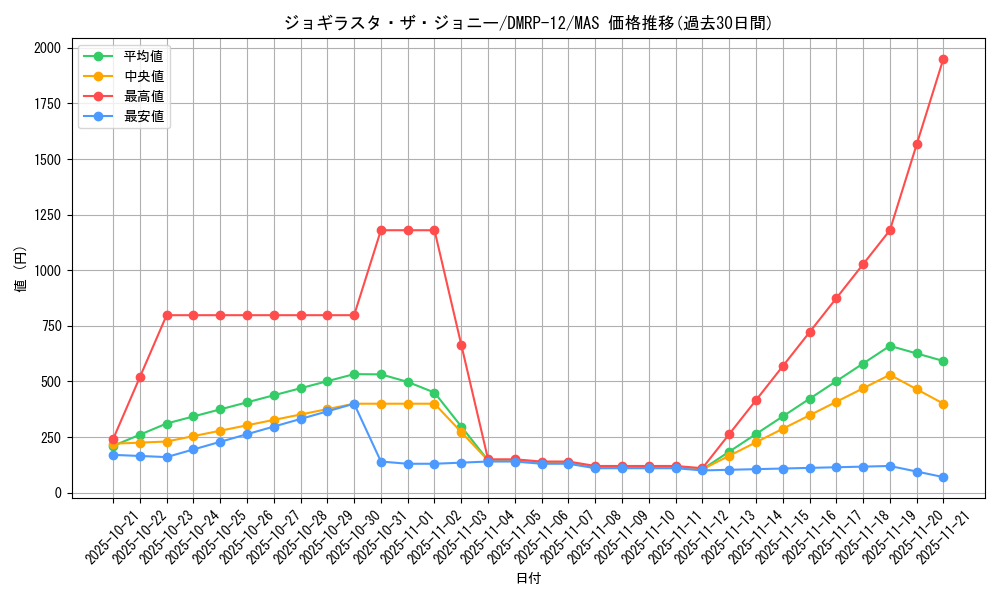 card_65160_series_65434_rarity_104200_graph