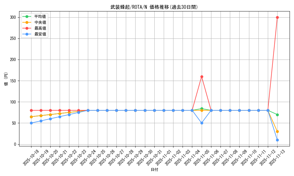 card_651_series_1106_rarity_1_graph