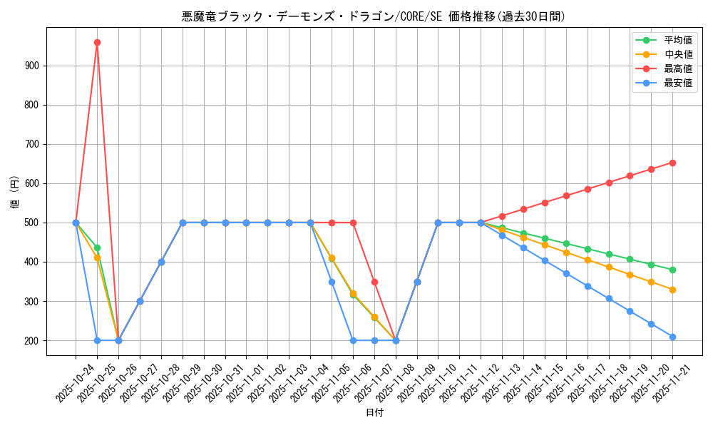card_6525_series_14950_rarity_5_graph