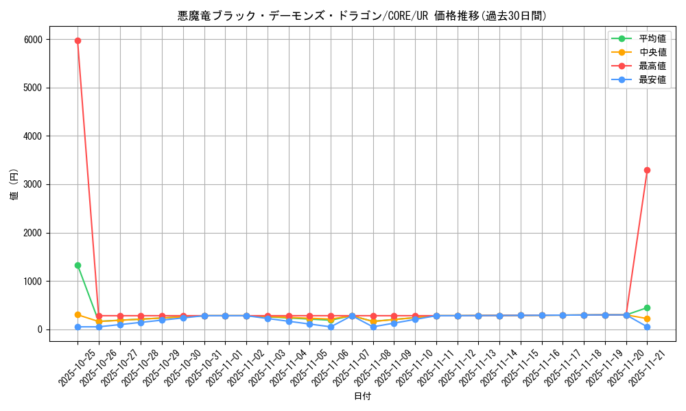 card_6525_series_14950_rarity_7_graph