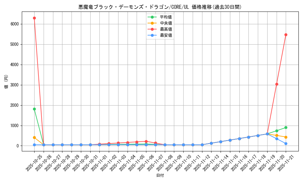 card_6525_series_14950_rarity_77_graph
