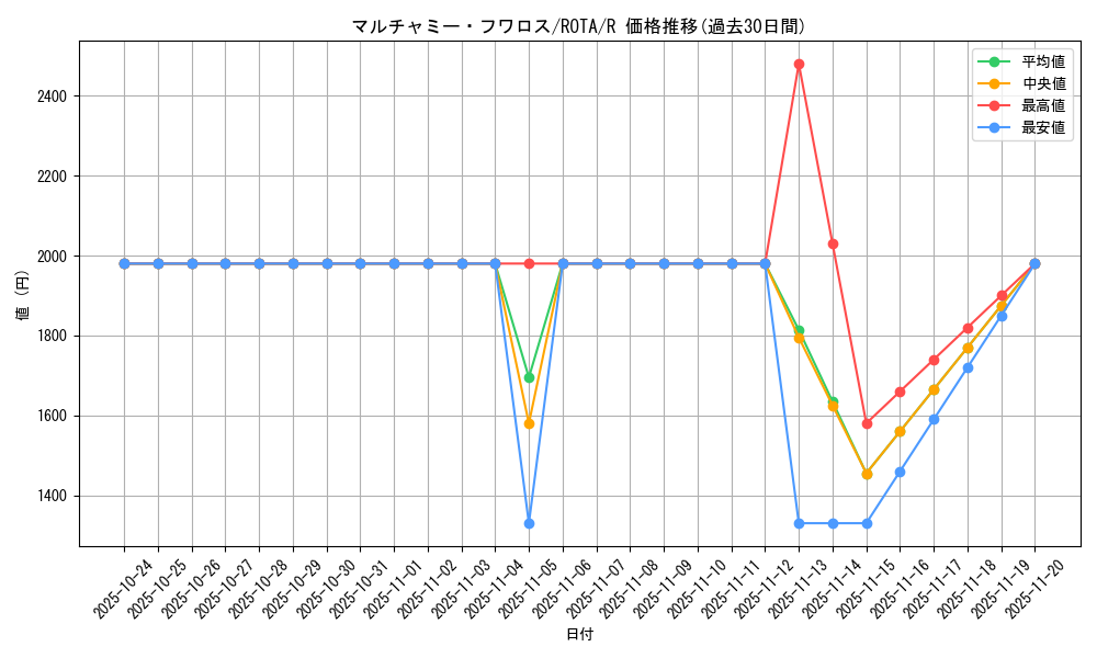 card_653_series_1106_rarity_62_graph