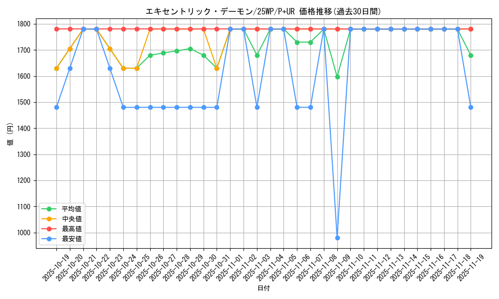card_6547_series_63265_rarity_495_graph