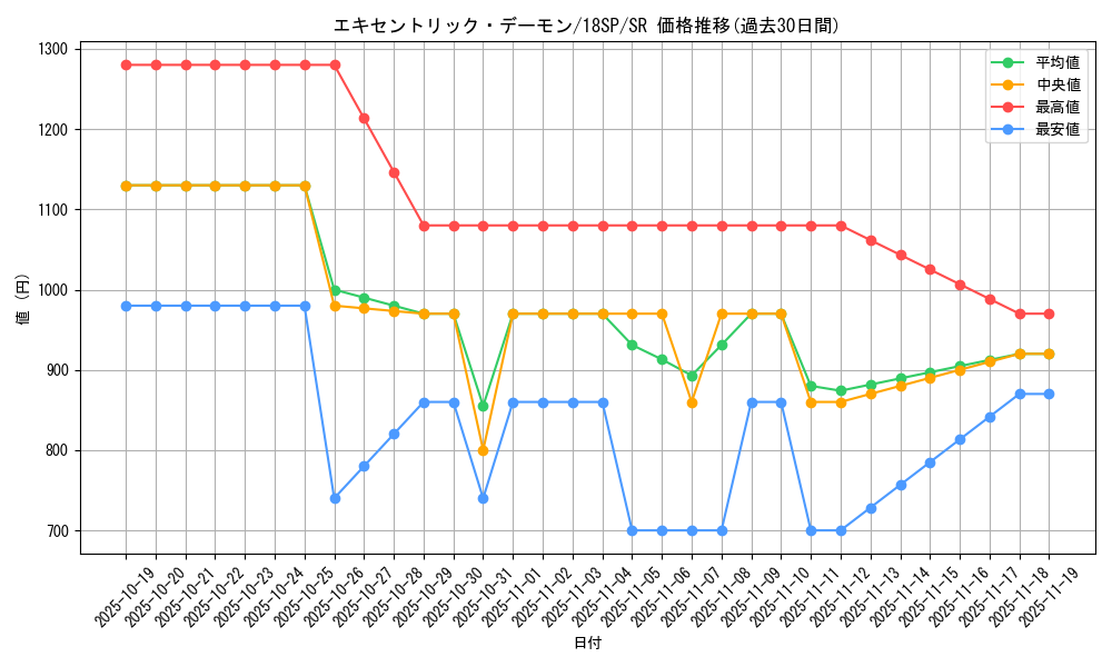 card_6547_series_9565_rarity_3_graph
