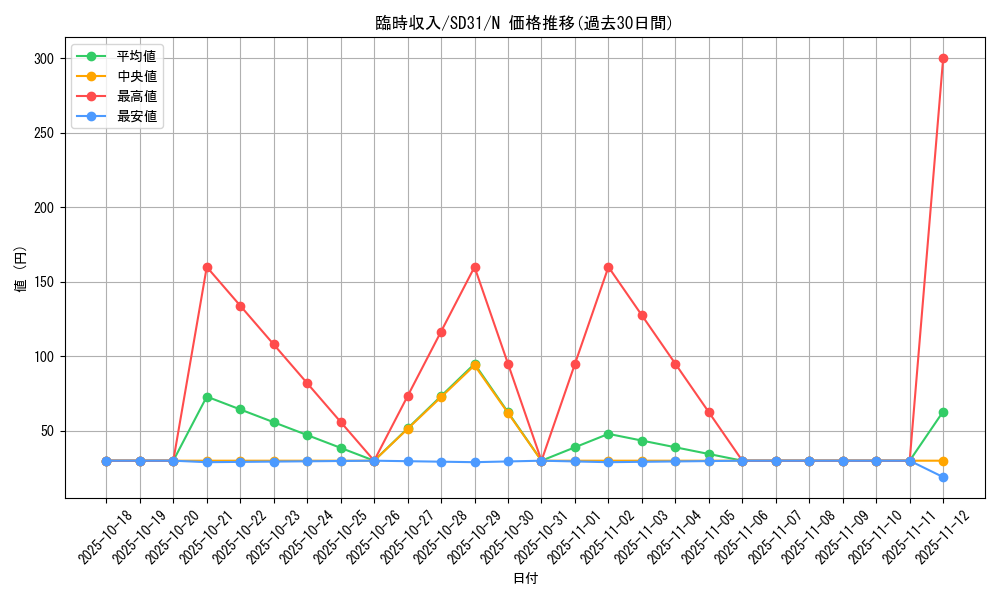 card_6548_series_12489_rarity_1_graph
