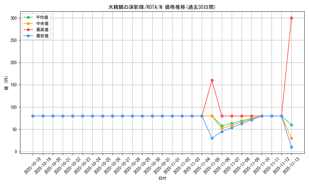 card_654_series_1106_rarity_1_graph