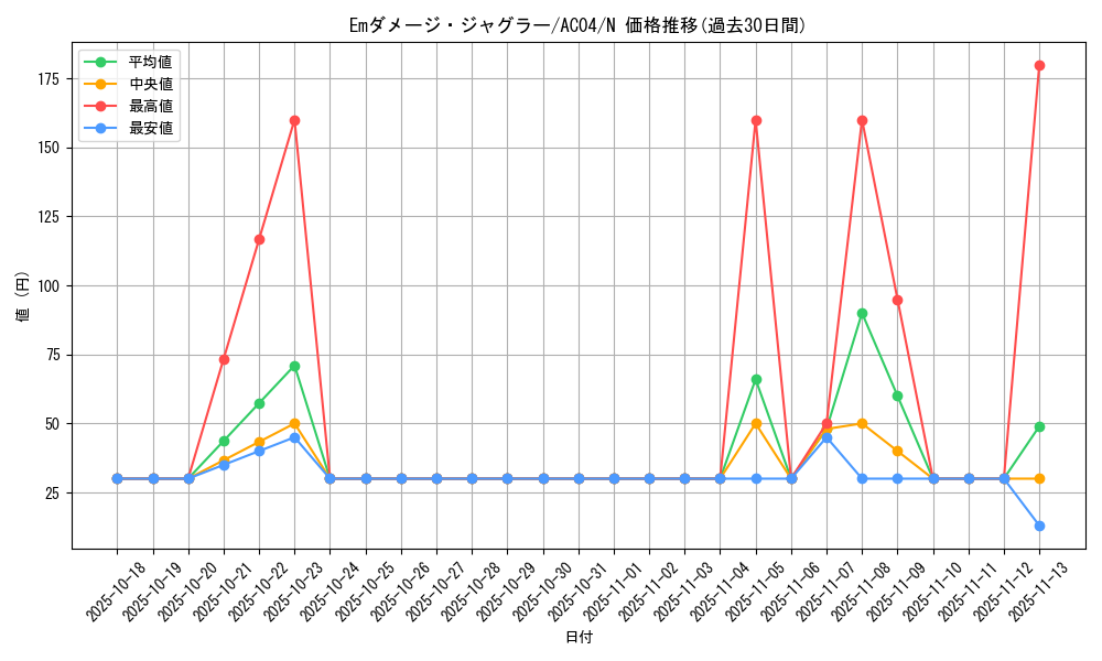 card_6550_series_1279_rarity_1_graph