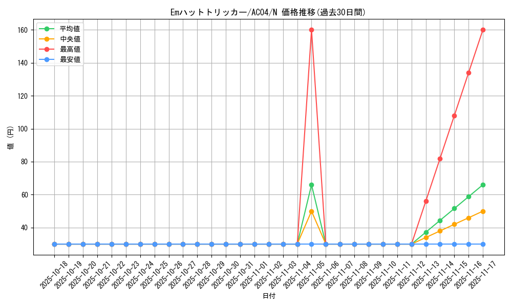 card_6553_series_1279_rarity_1_graph