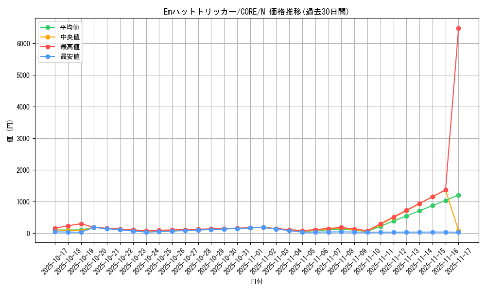 card_6553_series_14950_rarity_1_graph