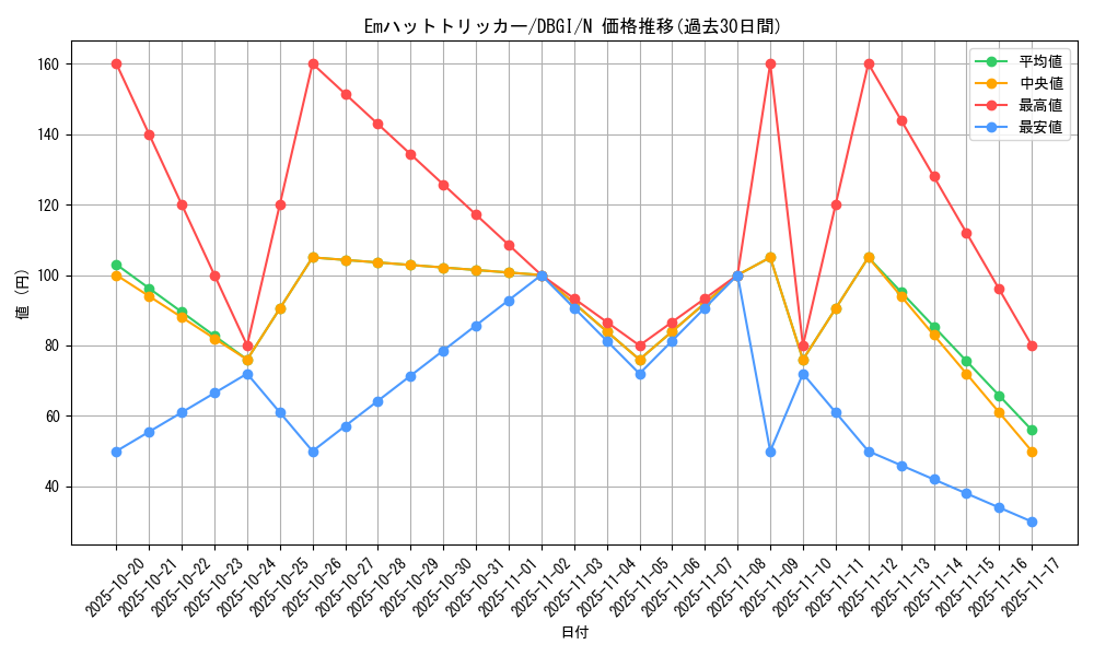 card_6553_series_6649_rarity_1_graph