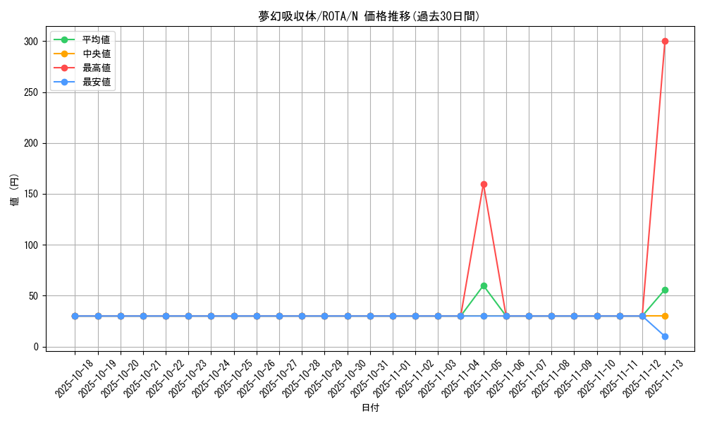card_655_series_1106_rarity_1_graph
