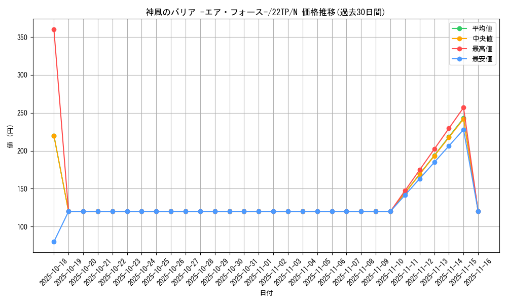 card_6570_series_11789_rarity_1_graph