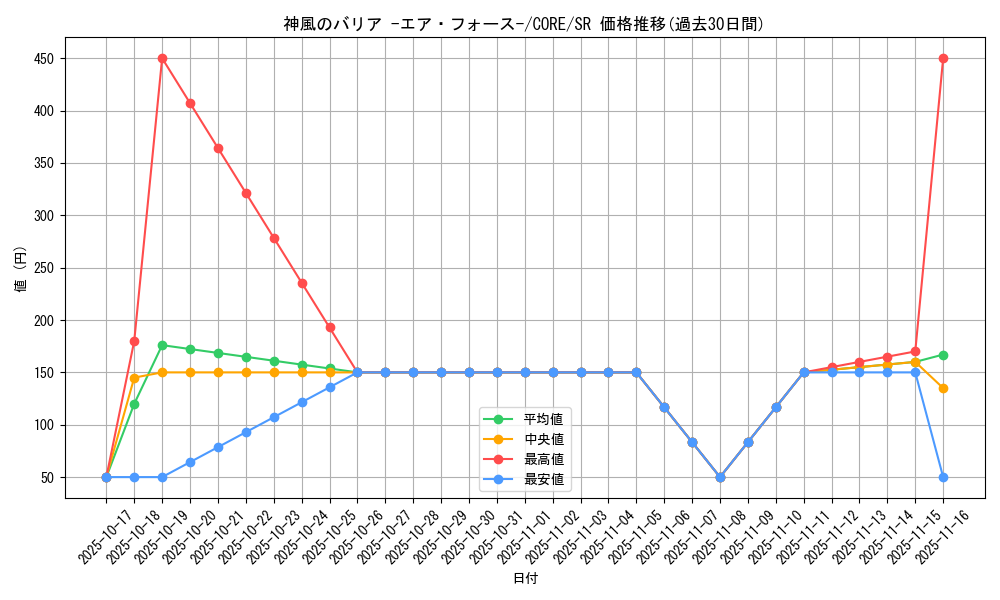 card_6570_series_14950_rarity_3_graph