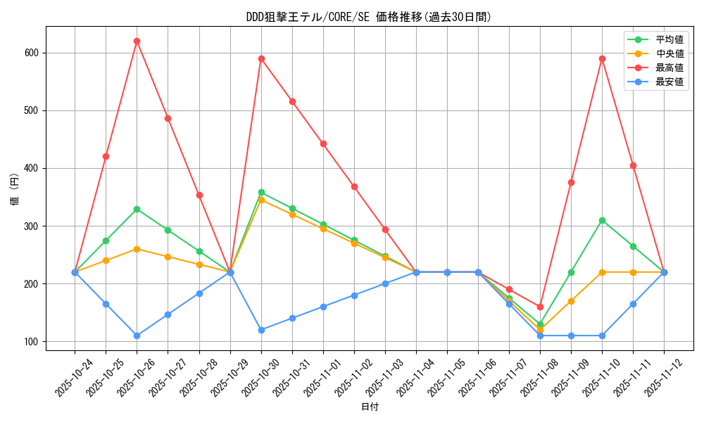 card_6577_series_14950_rarity_5_graph