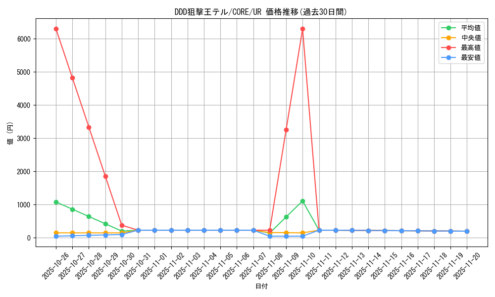 card_6577_series_14950_rarity_7_graph