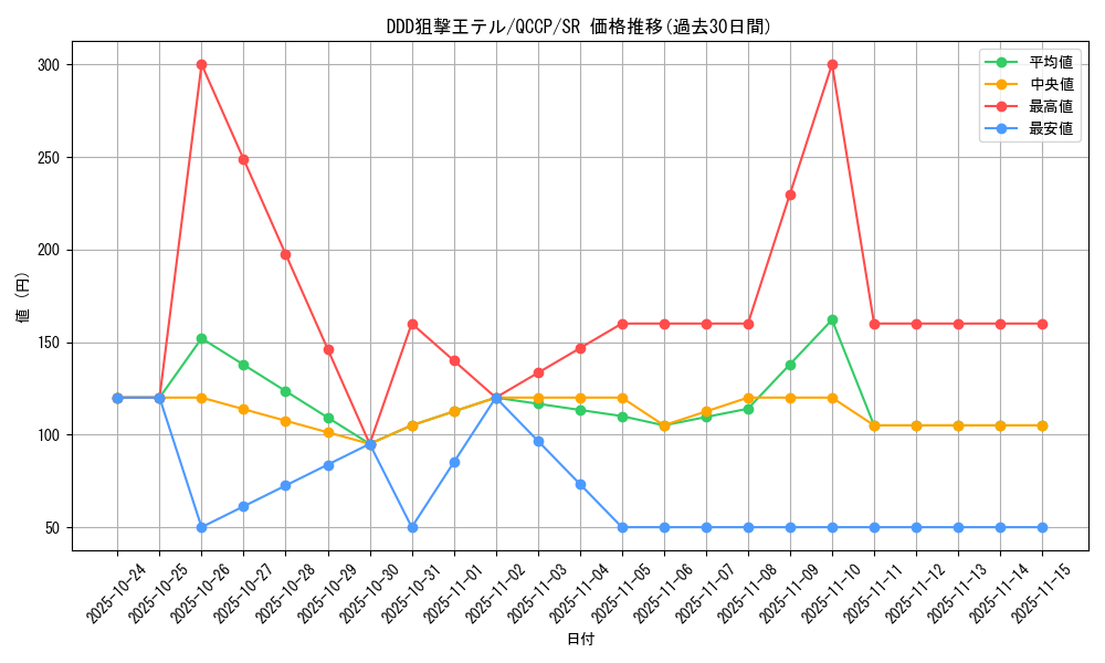 card_6577_series_2528_rarity_3_graph