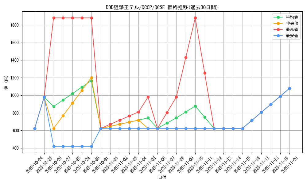 card_6577_series_2528_rarity_408_graph