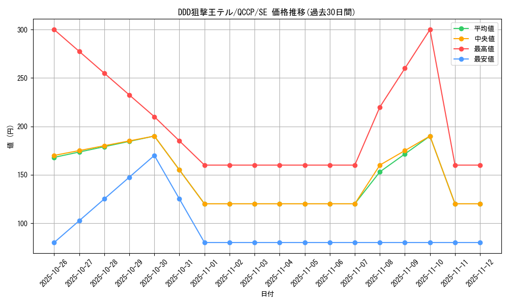 card_6577_series_2528_rarity_5_graph