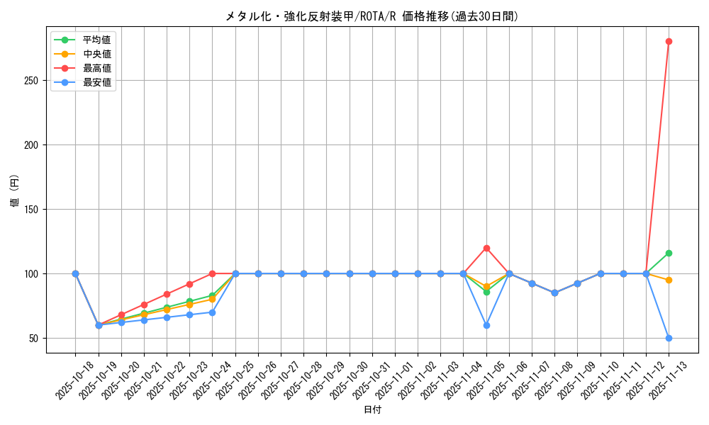 card_657_series_1106_rarity_62_graph