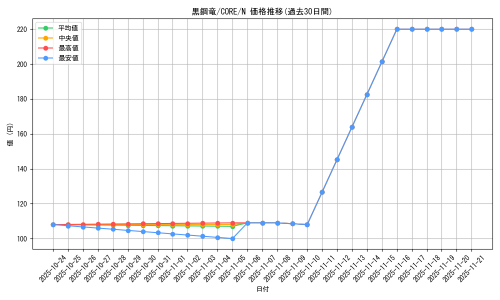 card_6589_series_14950_rarity_1_graph