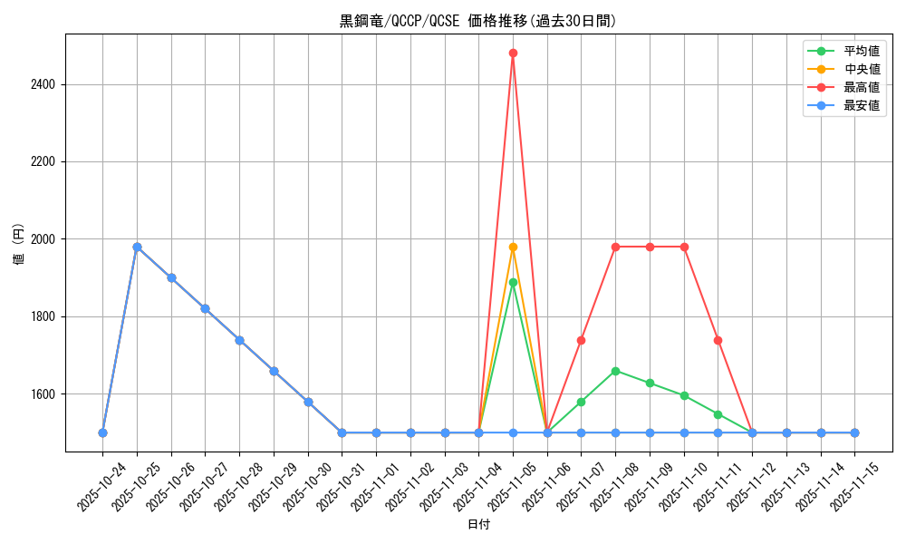 card_6589_series_2528_rarity_408_graph