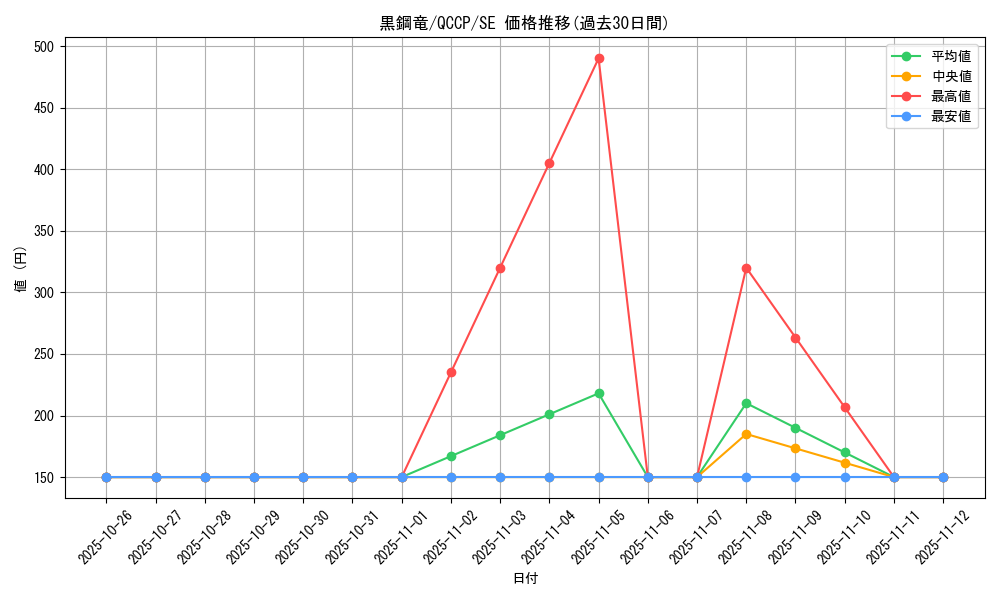 card_6589_series_2528_rarity_5_graph