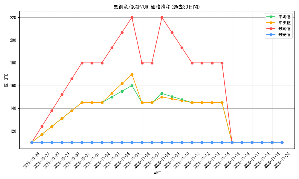 card_6589_series_2528_rarity_7_graph
