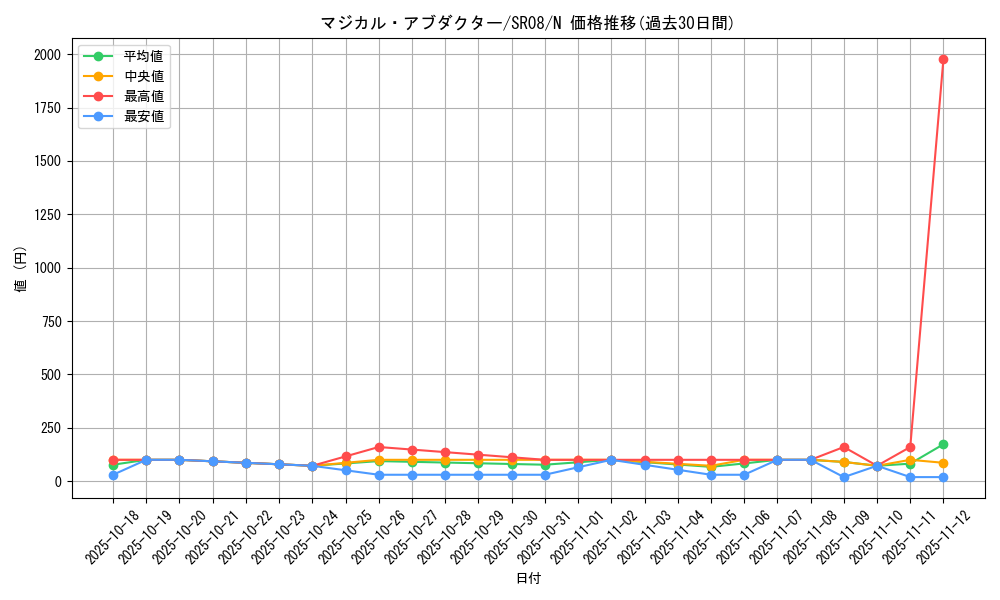 card_6594_series_9092_rarity_1_graph