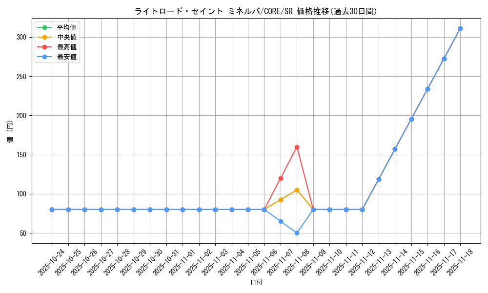 card_6599_series_14950_rarity_3_graph