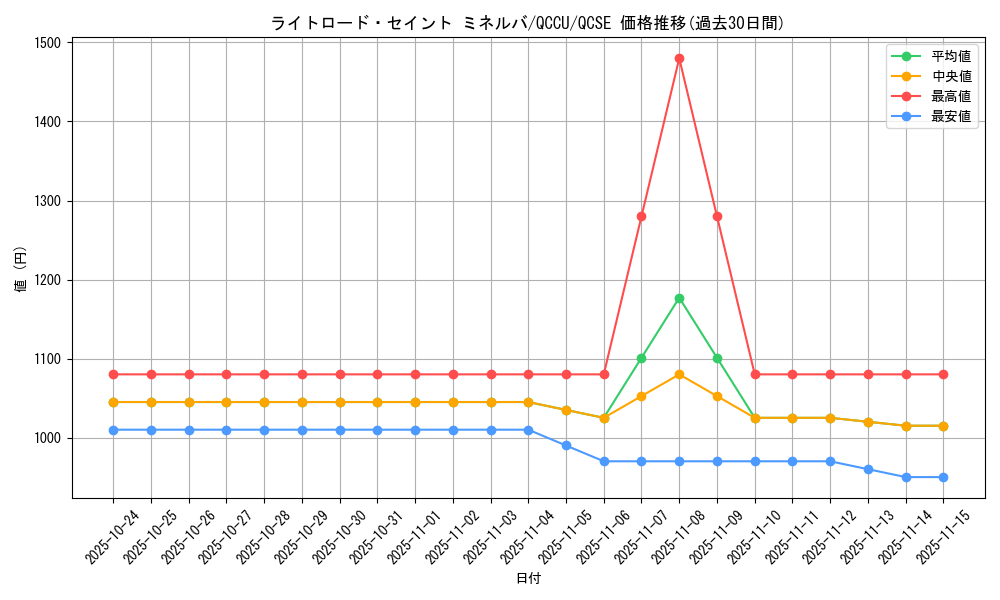 card_6599_series_2798_rarity_408_graph