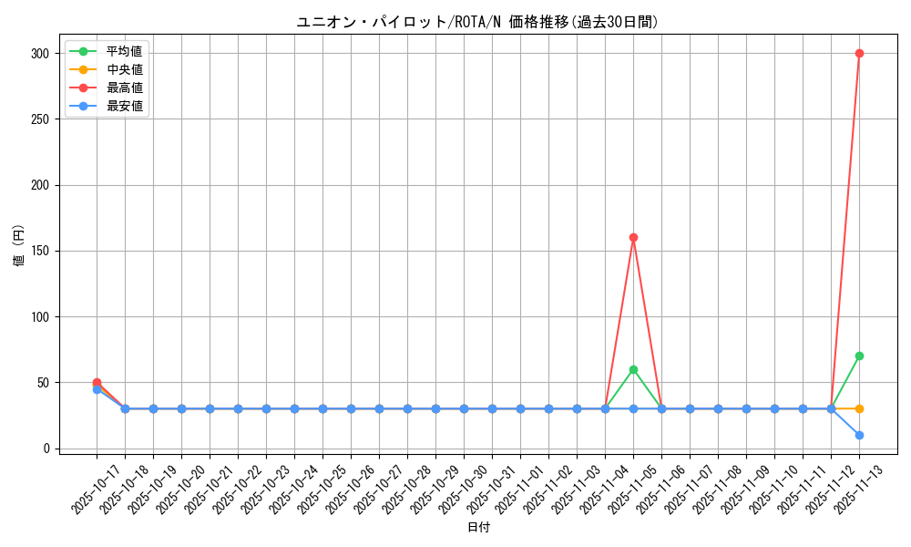card_660_series_1106_rarity_1_graph