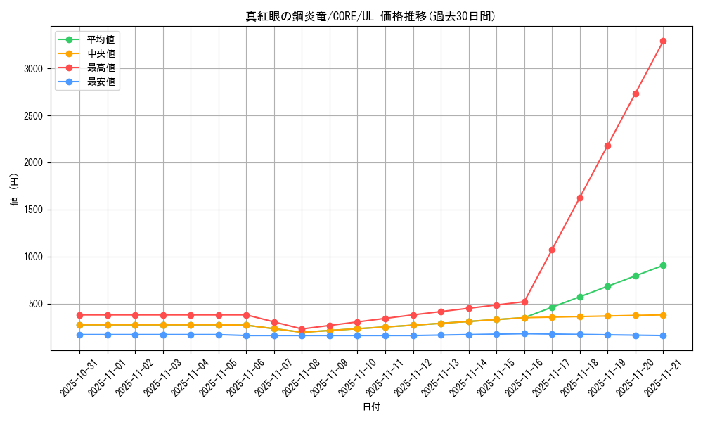 card_6610_series_14950_rarity_77_graph