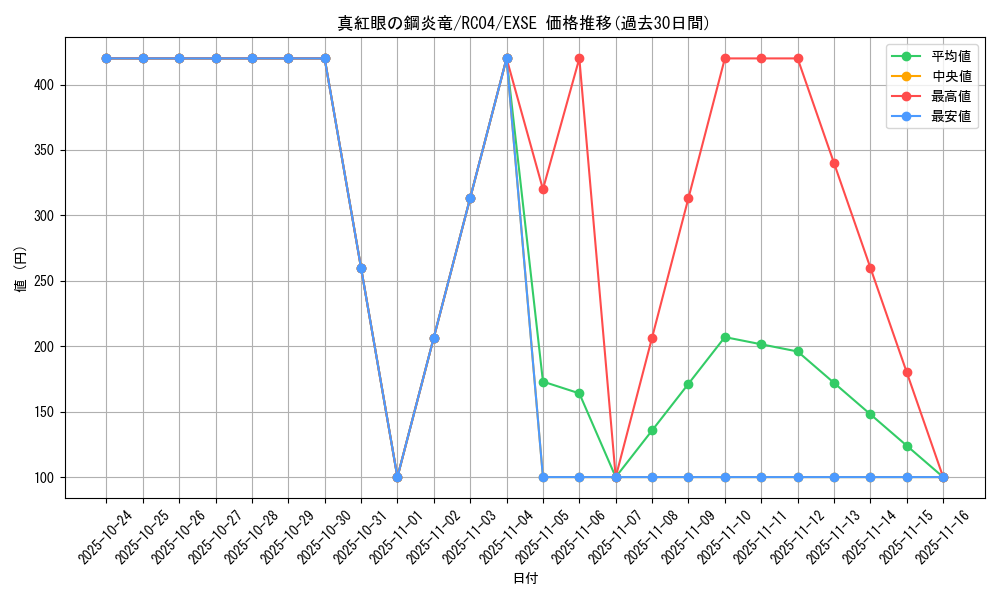 card_6610_series_5072_rarity_1021_graph