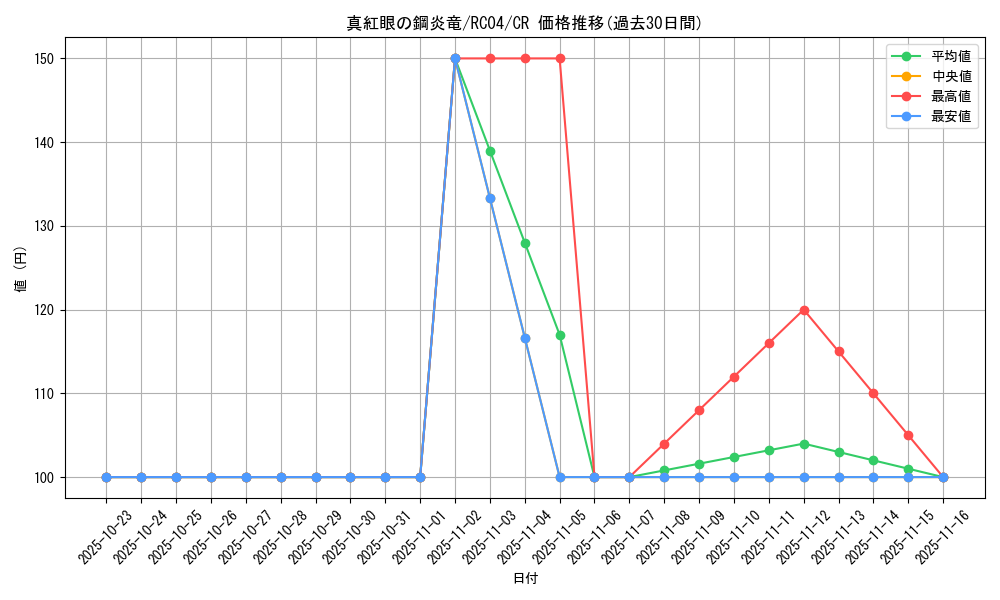 card_6610_series_5072_rarity_1299_graph