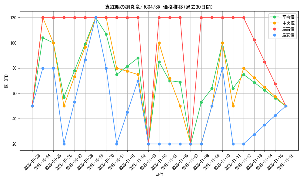 card_6610_series_5072_rarity_3_graph